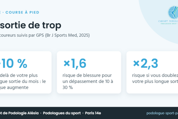 La sortie de trop – infographie du Cabinet de Podologie Alésia