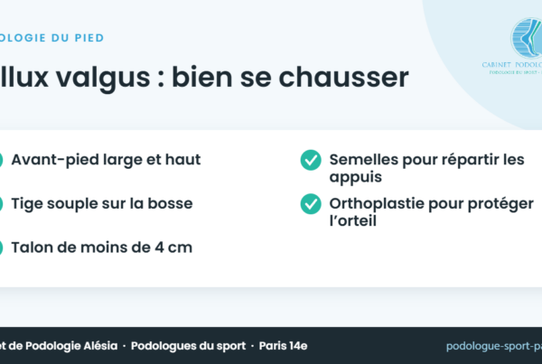 Hallux valgus : bien se chausser – infographie du Cabinet de Podologie Alésia