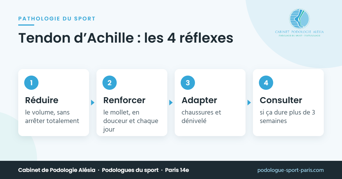 Tendon d’Achille : les 4 réflexes – infographie du Cabinet de Podologie Alésia